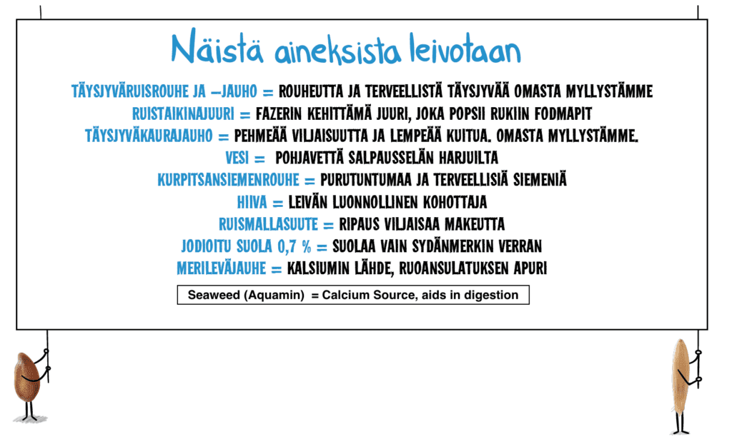 Aquamin & Digestion Faser Finland Rye Bread Deltagen